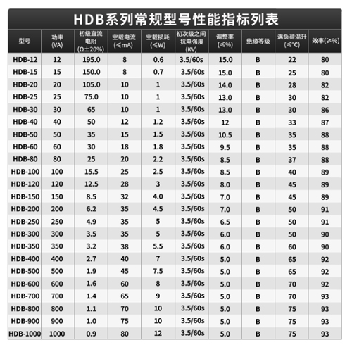 恒达变压器的电压是如何标称的 恒达变压器的电压是如何标称的