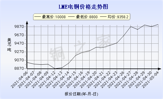 kaiyun开云官方网页版变压器铜改铝助力环保仪器厂商保客户、保利润